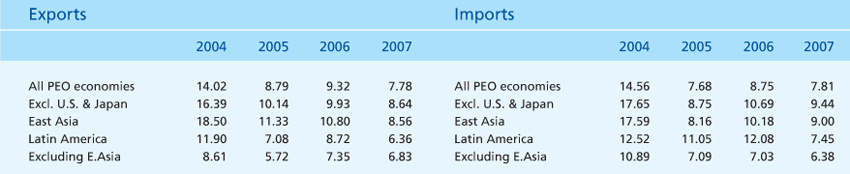 Publications-SOTR-2006-29-2