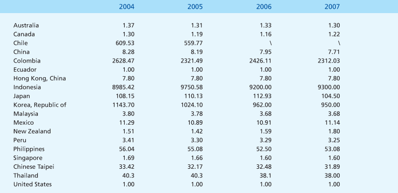 Publications-SOTR-2006-33