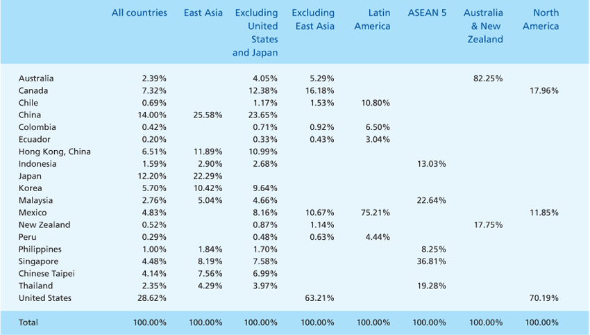 Publications-SOTR-2006-35