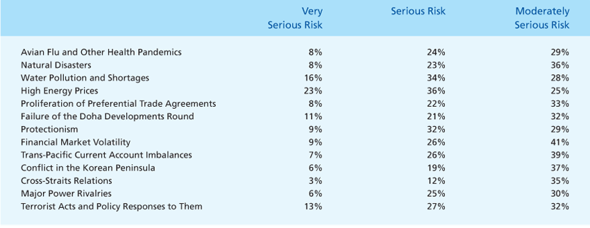 Publications-SOTR-2006-41