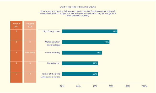 Publications-SOTR-2007-17