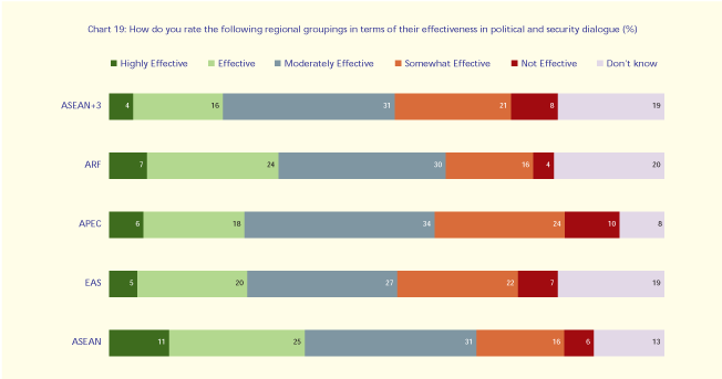 Publications-SOTR-2007-29