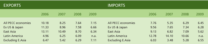 Publications-SOTR-2007-35-2