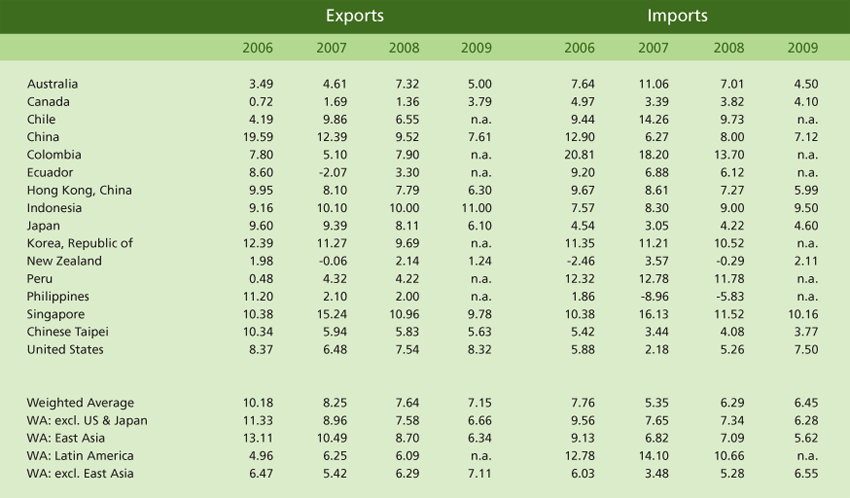 Publications-SOTR-2007-35