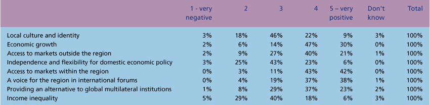 Publications-SOTR-2008-13