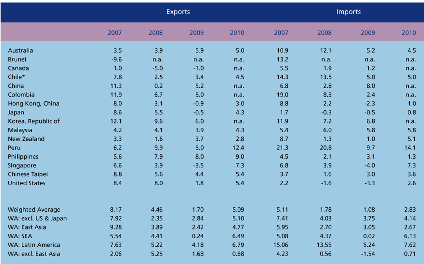 Publications-SOTR-2008-34-1