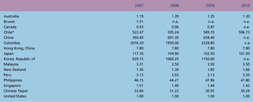 Publications-SOTR-2008-38