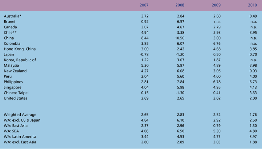 Publications-SOTR-2008-39-1