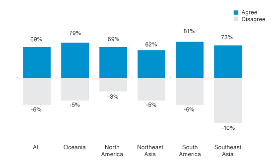 Publications-SOTR-2010-31