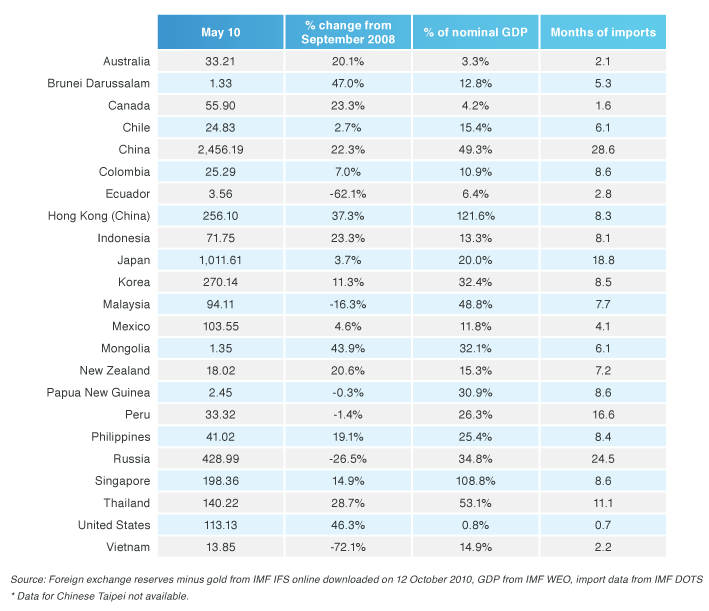 table2