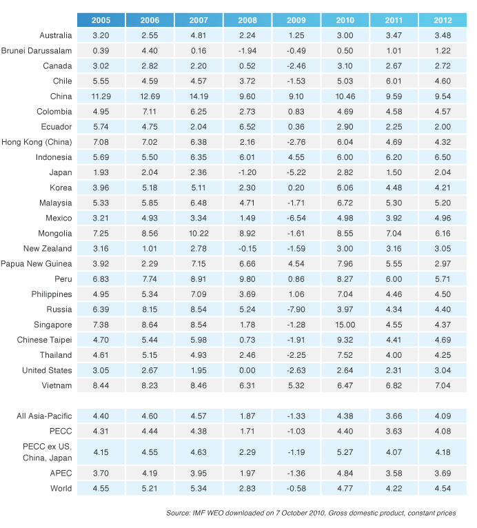 table4