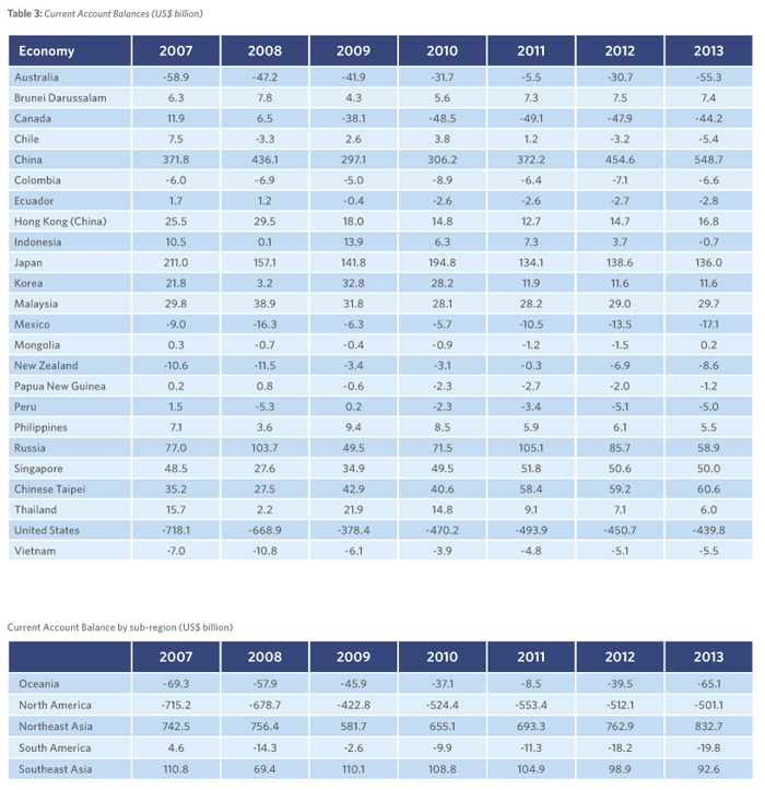 annex-table03