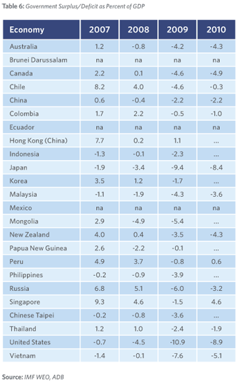 annex-table06