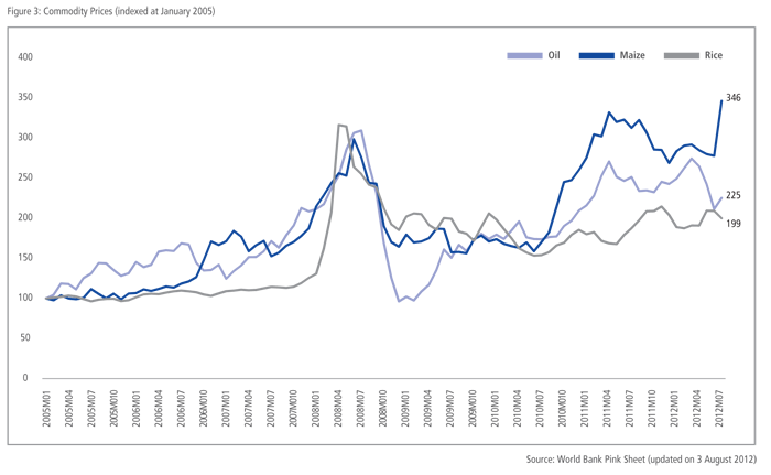 Chapter 1 - EUROZONE & US ECONOMIC WOES: IMPACT ON THE ASIA-PACIFIC