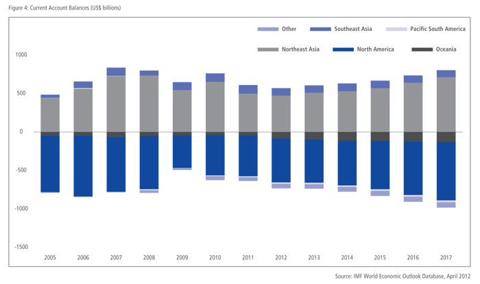 Chapter 1 - EUROZONE & US ECONOMIC WOES: IMPACT ON THE ASIA-PACIFIC