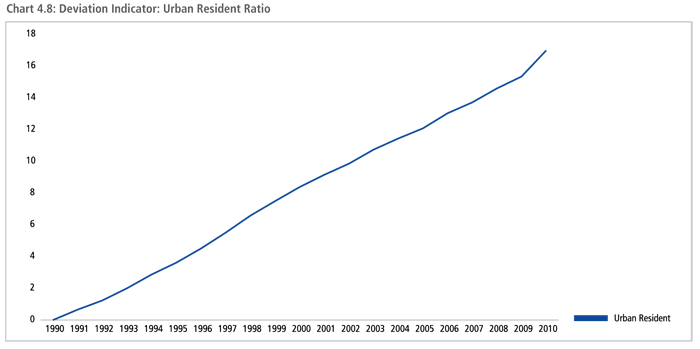 Deviation Indicator