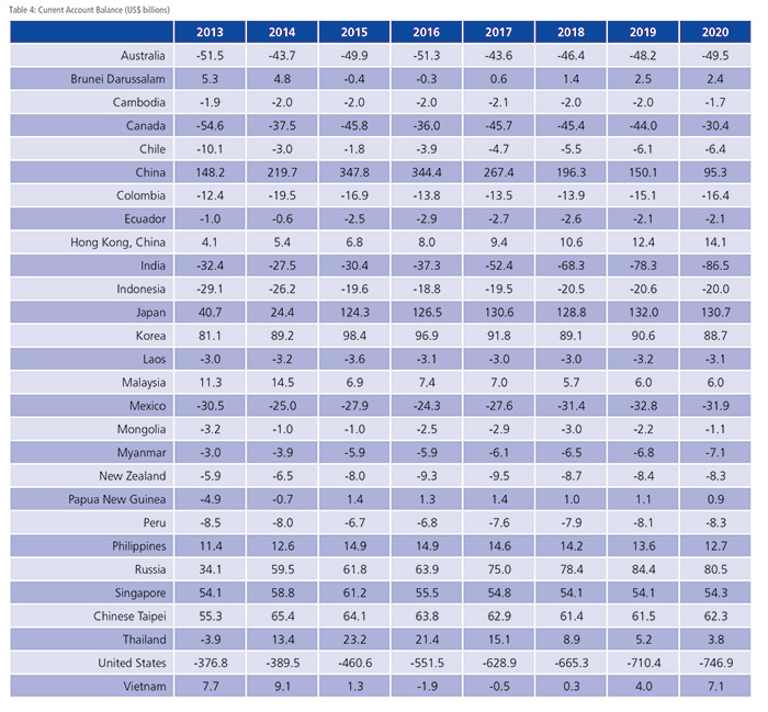 GDP Growth