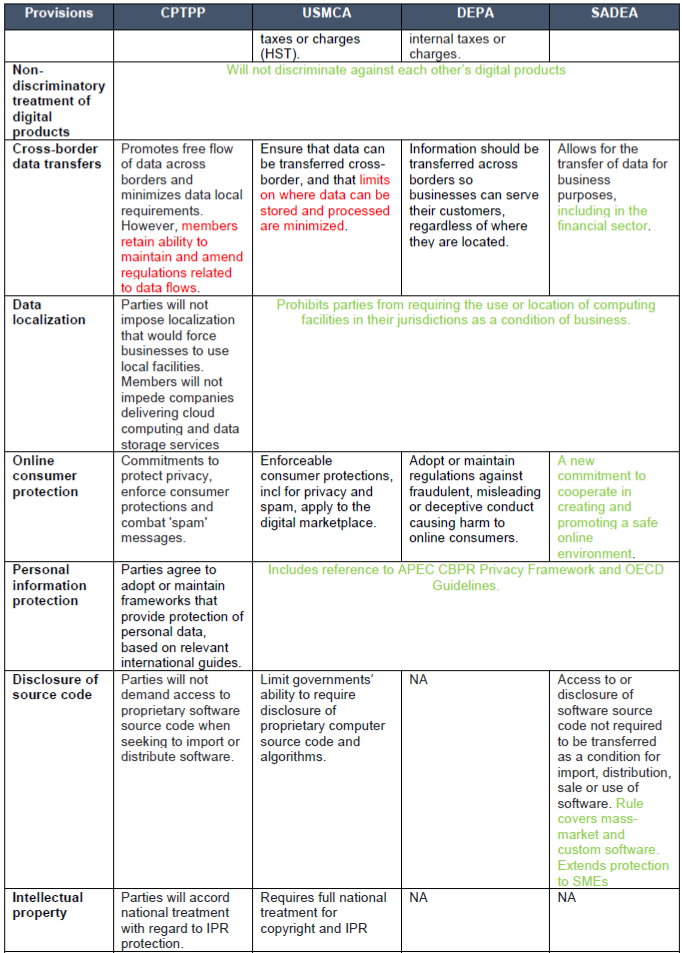 table3a