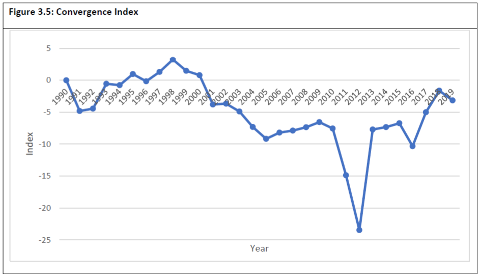 figure 3.5